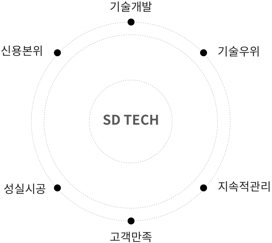 에스디테크 SDTECH sdtech 경영이념